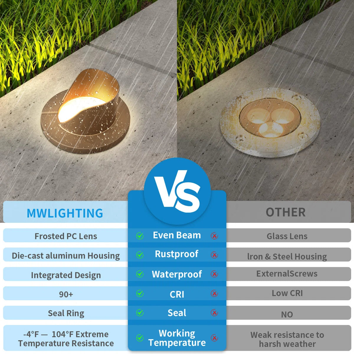 LED Landscape Well Light with Shielded top
