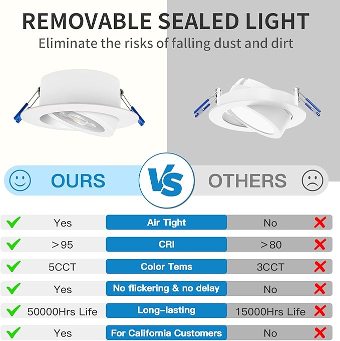 2 Inch /3 Inch /4 Inch Round Gimbal Can-less Downlight