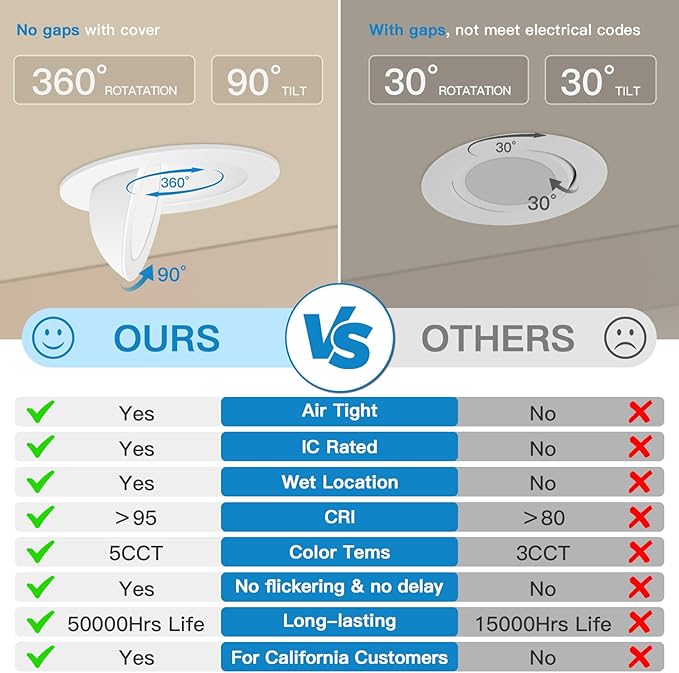 4 Inch /6 Inch Can-less Flood Floating Gimbal LED Downlight