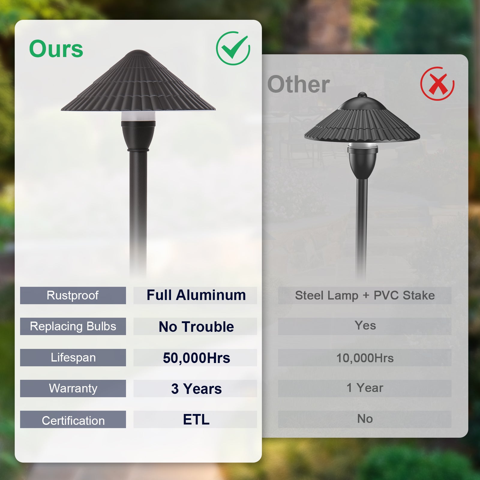 low voltage patio umbrella lights 3W Landscape Lighting,IP65 Waterproof Outdoor Pathway Light,CRI 90 – Smart On Lighting