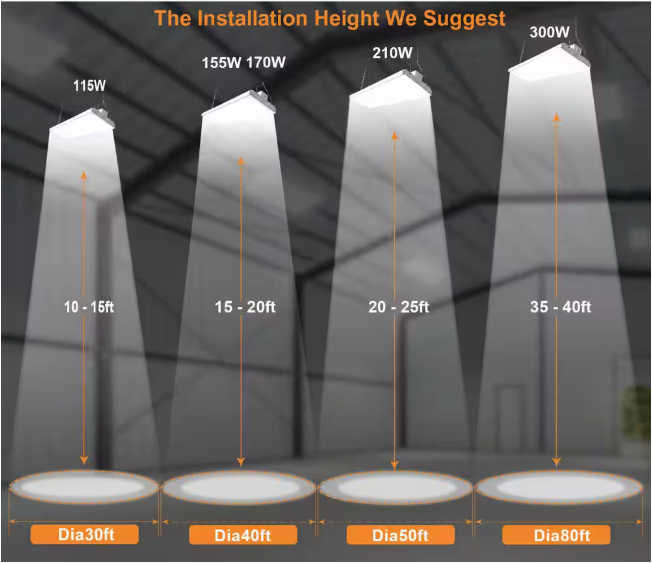 300W LED Linear Highbay 5000K/40500 Lumens