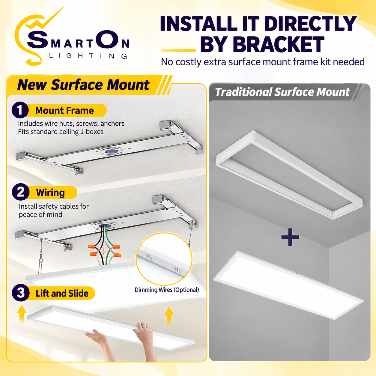 1x4 LED Flat Panel Ceiling Light – 3CCT & Wattage Selectable, 0-10V/Triac Dimmable, Easy Surface Mount with Bracket