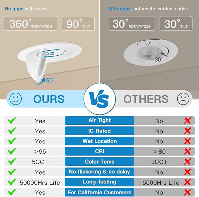 3 Inch / 4 Inch Can-less Spot Floating Gimbal Downlight