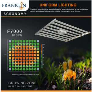 Franklin LED 720W Full Spectrum High-Output Commercial Grow Light Fixture, Max coverage area 4x4ft, 120-277V input, 4 steps dimmable, linkable, suspension cable set included